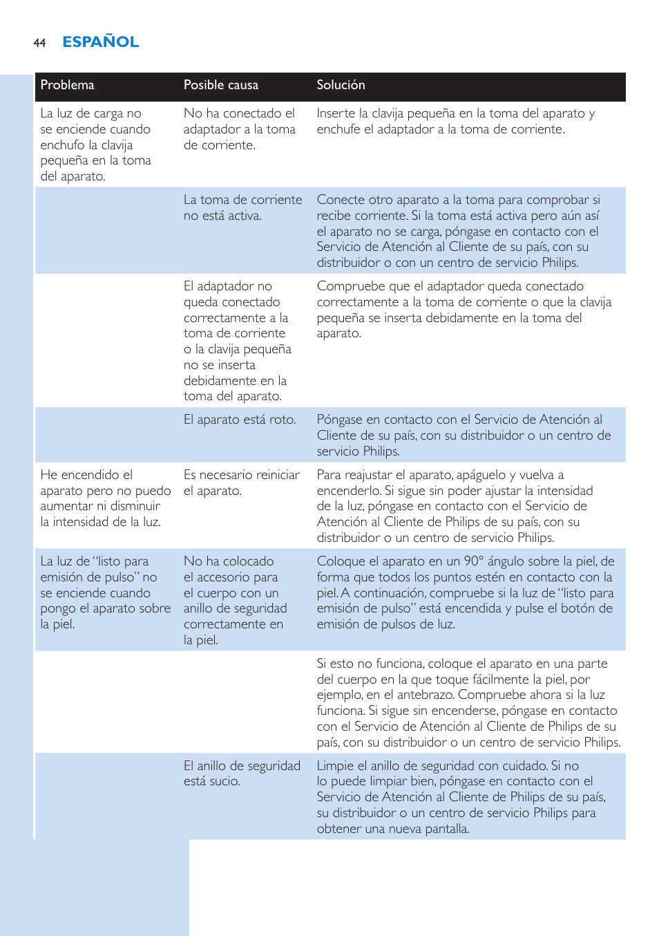 Philips Lumea Sistema de eliminación de vello IPL User Manual | Page 44 / 70