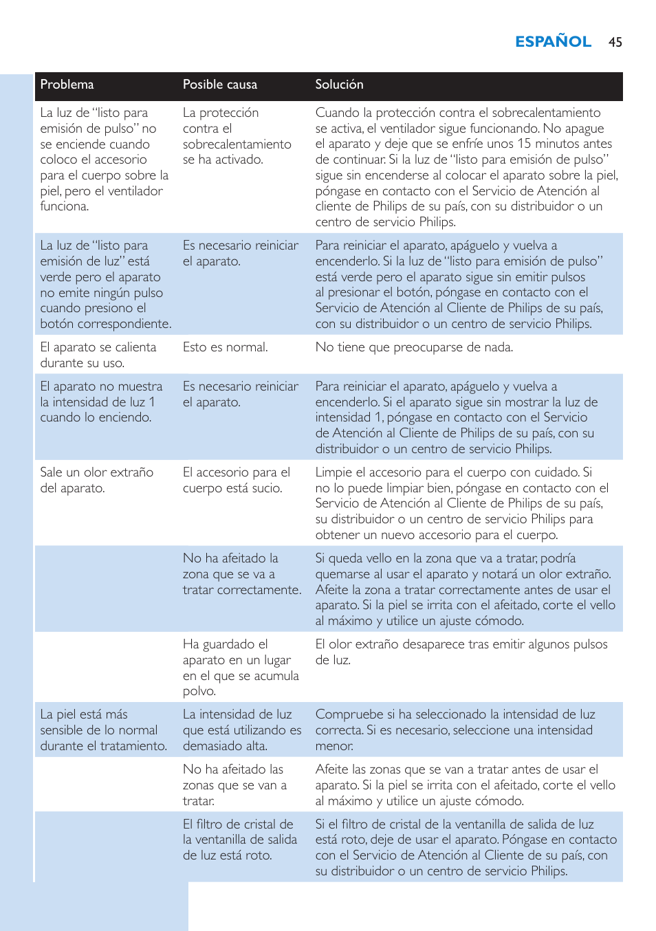 Philips Lumea Sistema de eliminación de vello IPL User Manual | Page 45 / 70