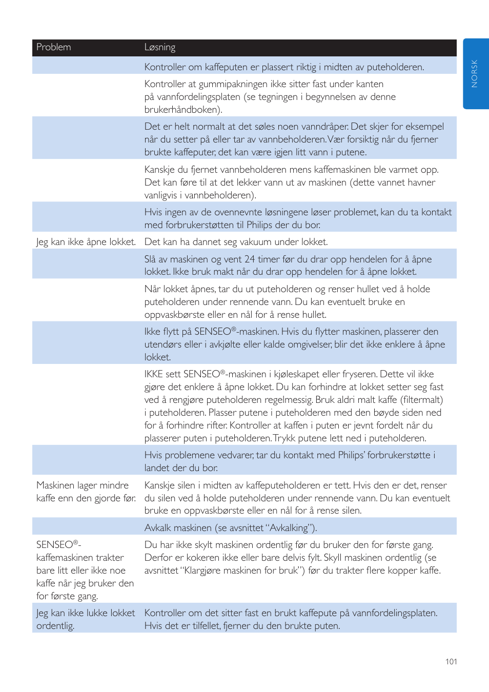 Philips SENSEO® Quadrante Cafetera de monodosis de café User Manual | Page 101 / 120