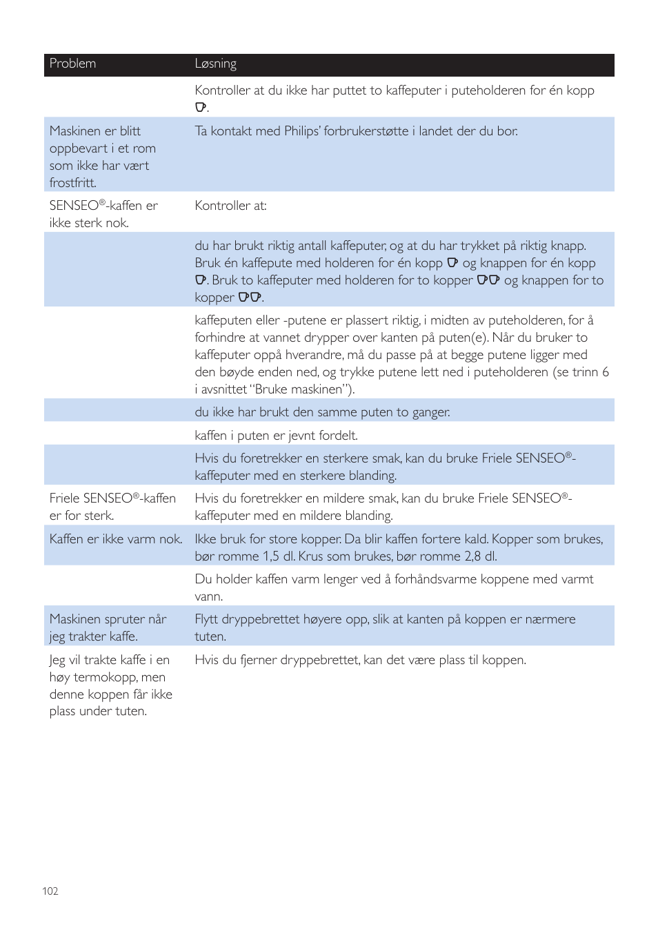 Philips SENSEO® Quadrante Cafetera de monodosis de café User Manual | Page 102 / 120