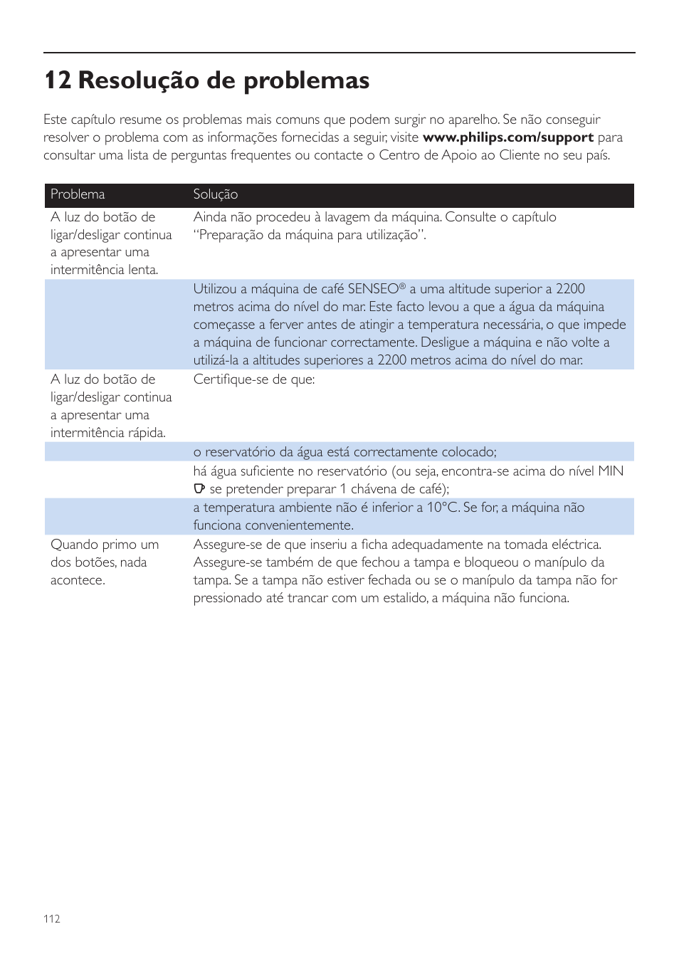 12 resolução de problemas | Philips SENSEO® Quadrante Cafetera de monodosis de café User Manual | Page 112 / 120