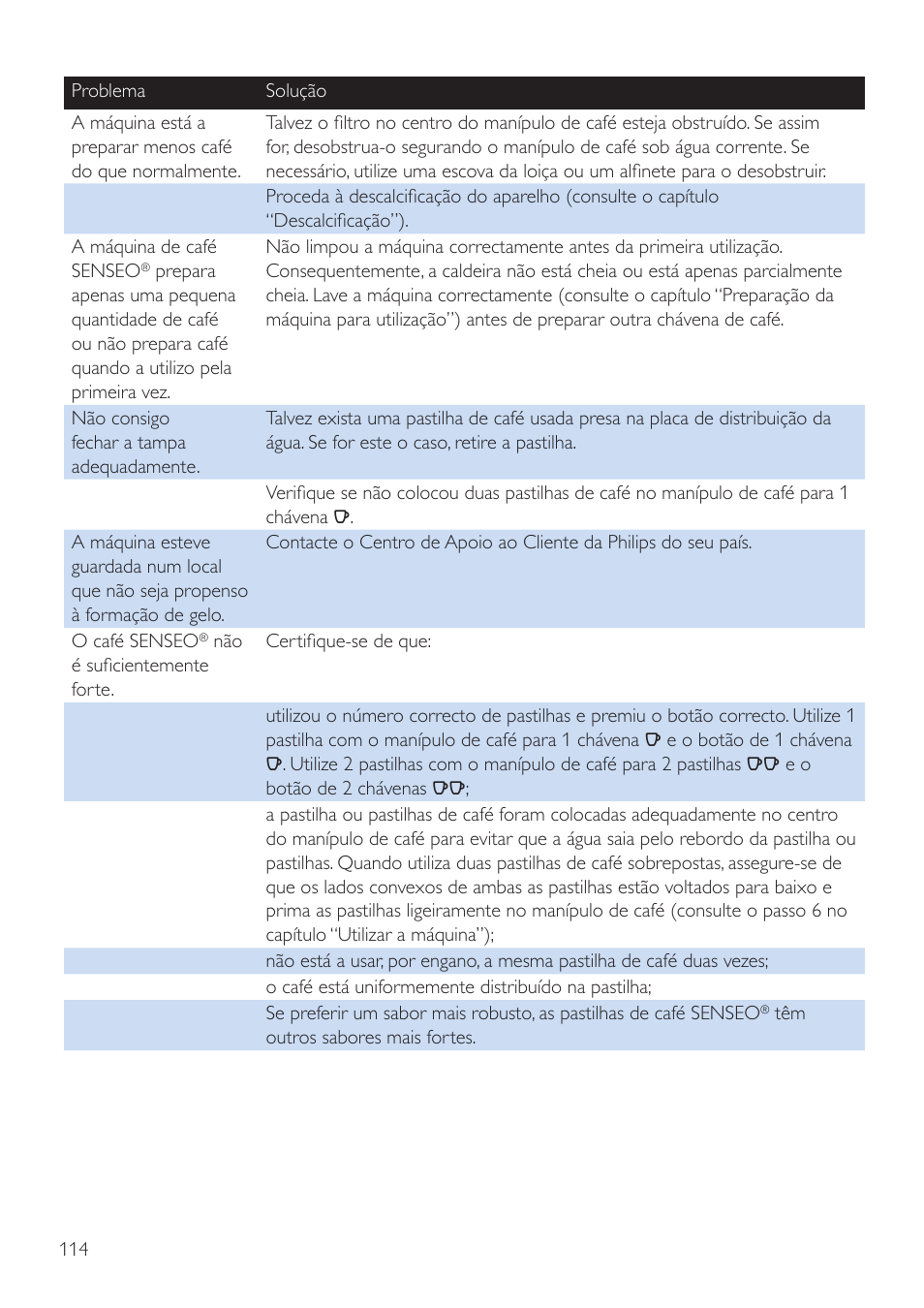 Philips SENSEO® Quadrante Cafetera de monodosis de café User Manual | Page 114 / 120