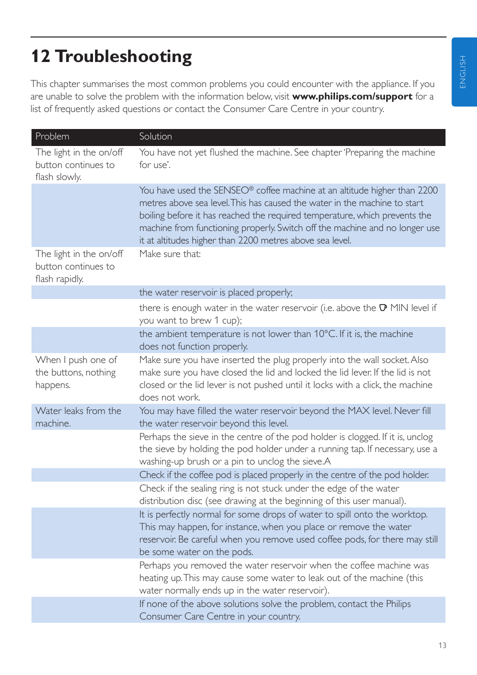 12 troubleshooting | Philips SENSEO® Quadrante Cafetera de monodosis de café User Manual | Page 13 / 120