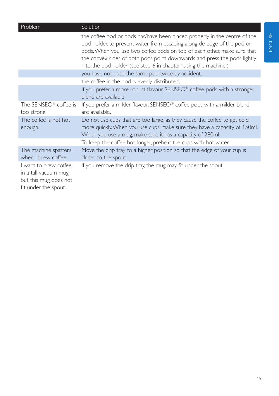 Philips SENSEO® Quadrante Cafetera de monodosis de café User Manual | Page 15 / 120