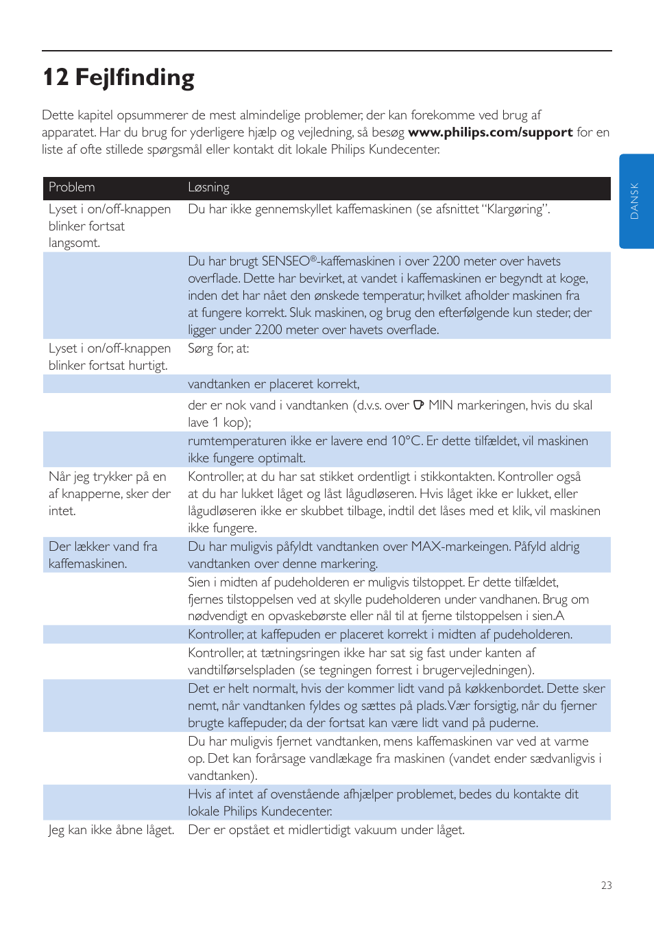 12 fejlfinding | Philips SENSEO® Quadrante Cafetera de monodosis de café User Manual | Page 23 / 120