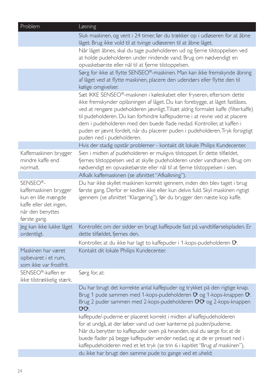 Philips SENSEO® Quadrante Cafetera de monodosis de café User Manual | Page 24 / 120