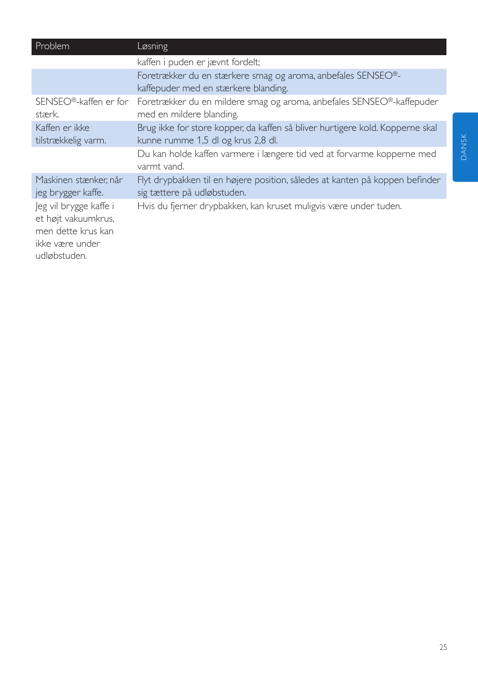 Philips SENSEO® Quadrante Cafetera de monodosis de café User Manual | Page 25 / 120