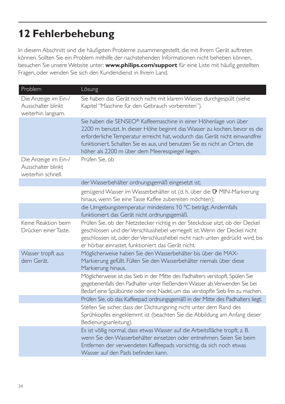 12 fehlerbehebung | Philips SENSEO® Quadrante Cafetera de monodosis de café User Manual | Page 34 / 120