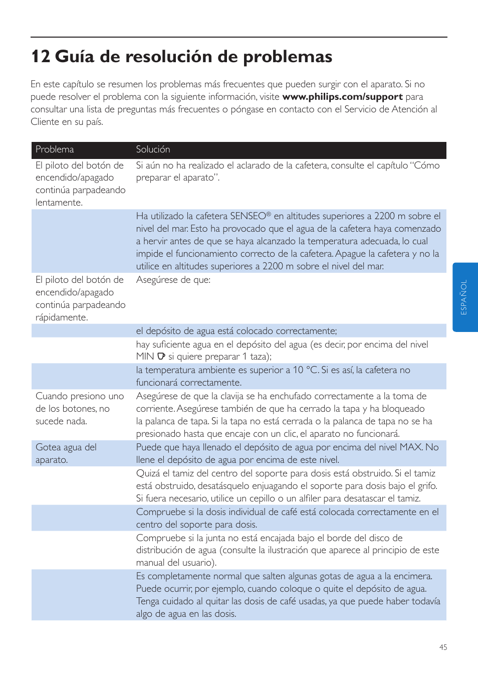 12 guía de resolución de problemas | Philips SENSEO® Quadrante Cafetera de monodosis de café User Manual | Page 45 / 120