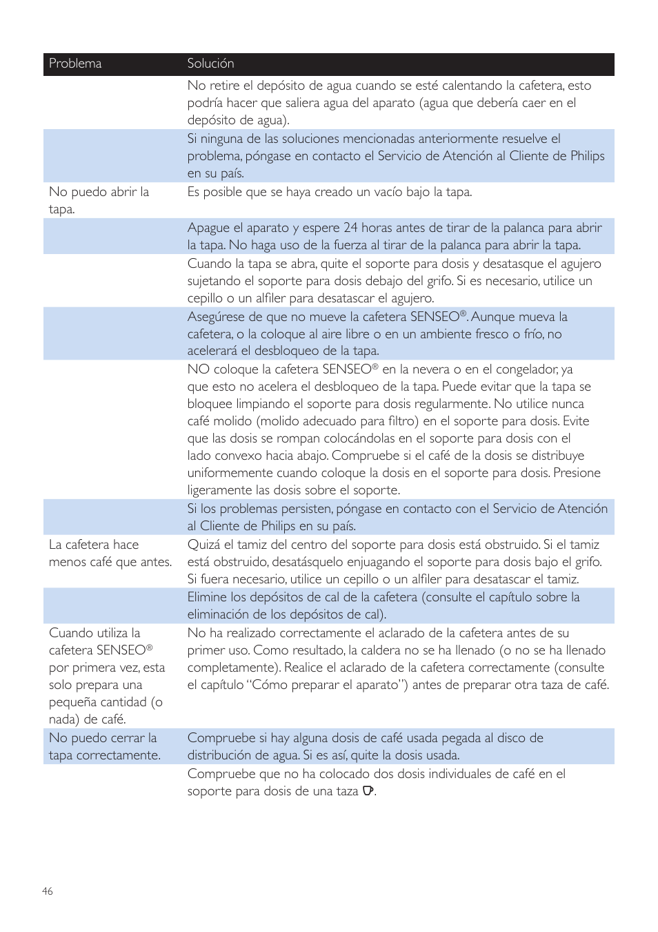 Philips SENSEO® Quadrante Cafetera de monodosis de café User Manual | Page 46 / 120