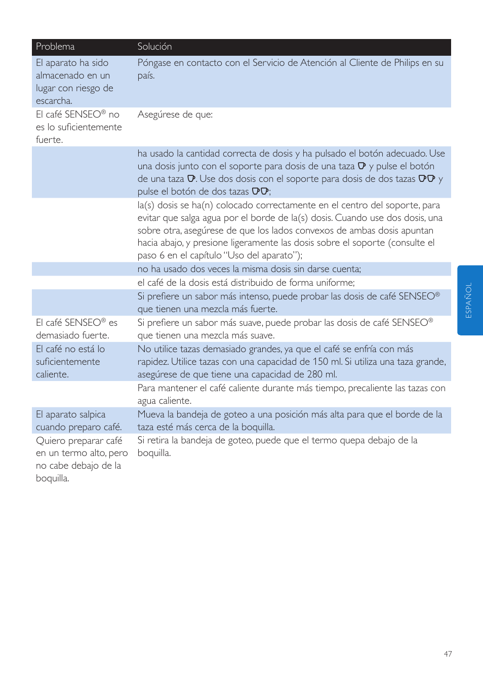 Philips SENSEO® Quadrante Cafetera de monodosis de café User Manual | Page 47 / 120