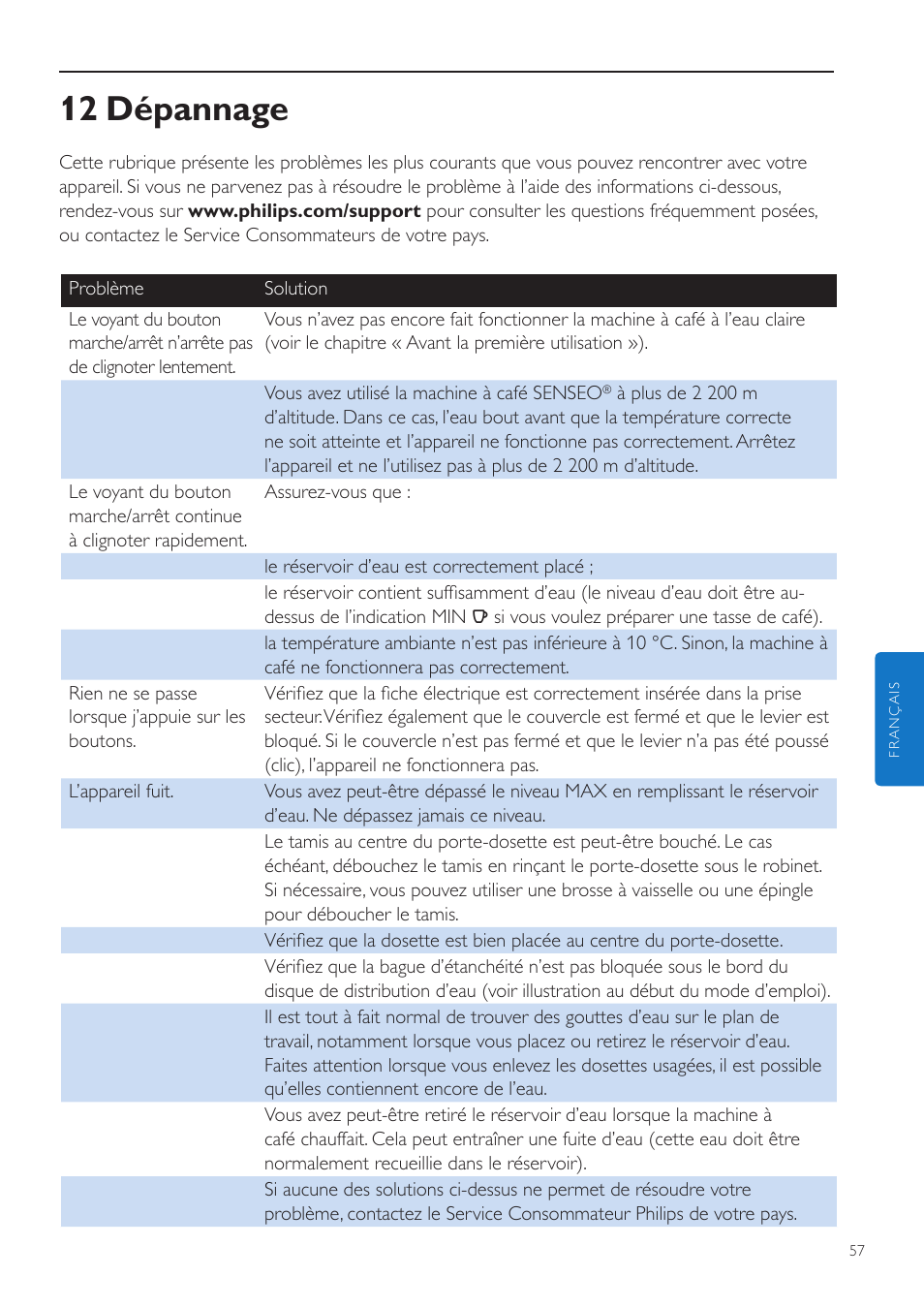 12 dépannage | Philips SENSEO® Quadrante Cafetera de monodosis de café User Manual | Page 57 / 120