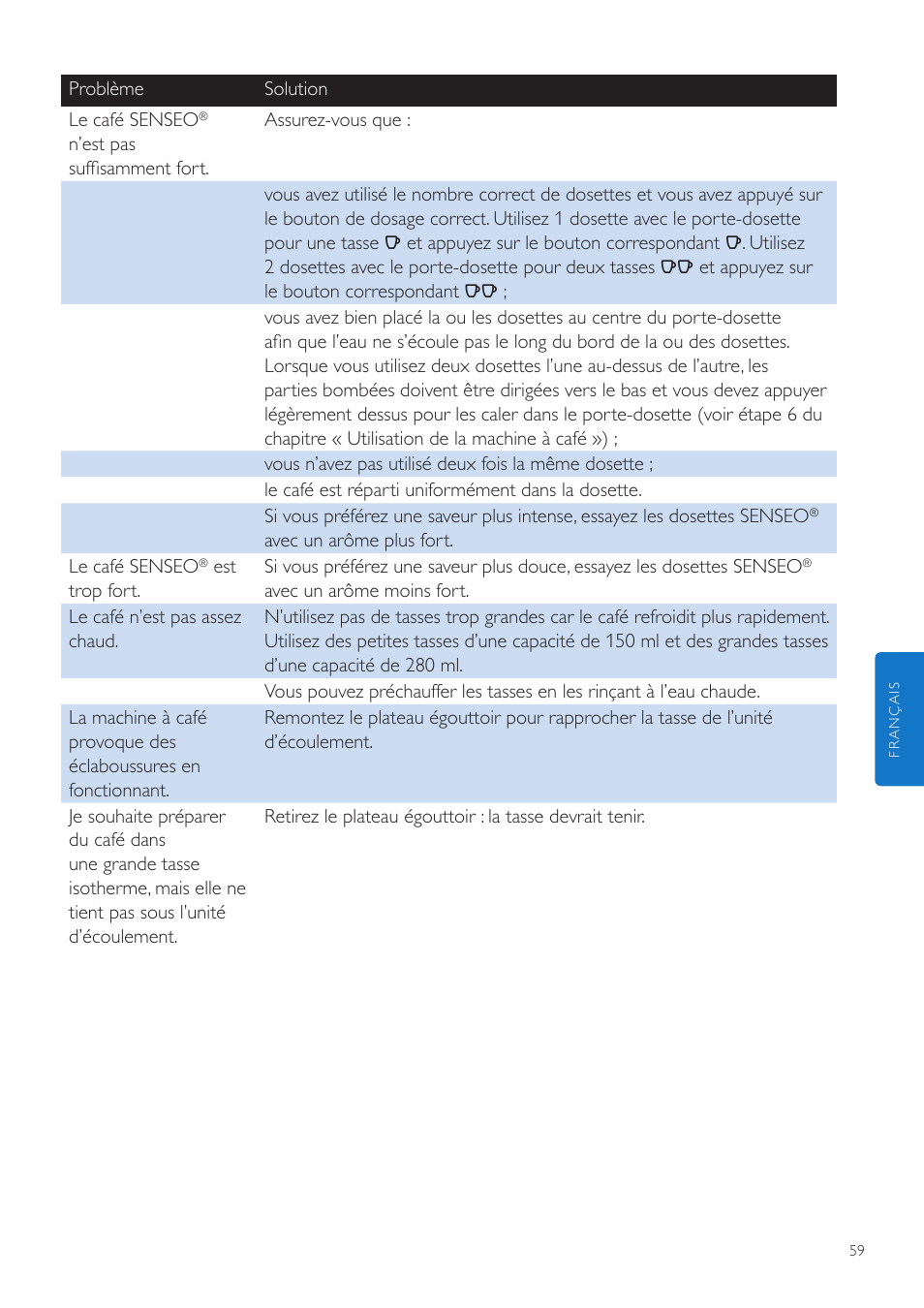 Philips SENSEO® Quadrante Cafetera de monodosis de café User Manual | Page 59 / 120