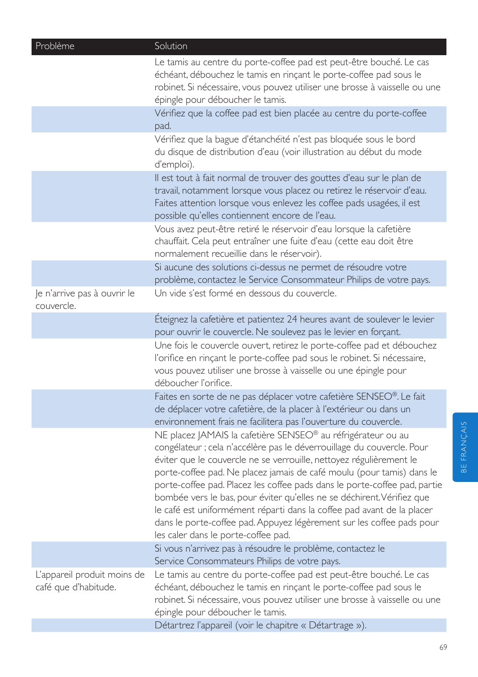 Philips SENSEO® Quadrante Cafetera de monodosis de café User Manual | Page 69 / 120