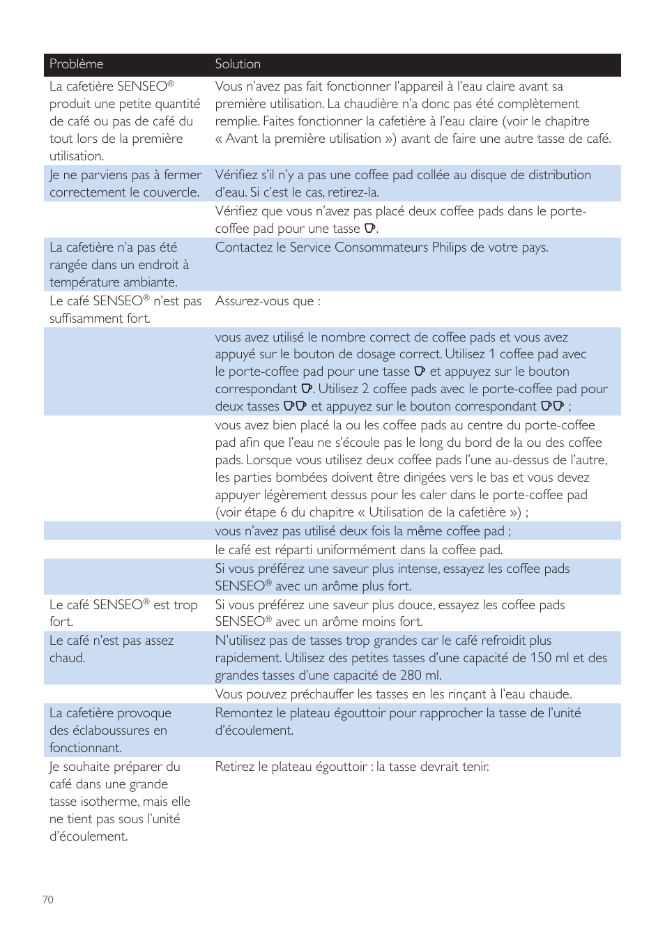 Philips SENSEO® Quadrante Cafetera de monodosis de café User Manual | Page 70 / 120