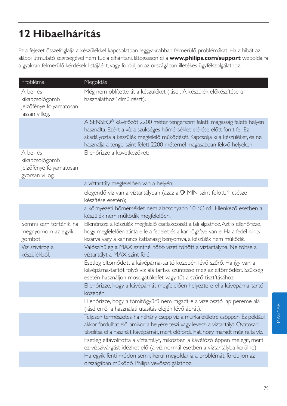 12 hibaelhárítás | Philips SENSEO® Quadrante Cafetera de monodosis de café User Manual | Page 79 / 120