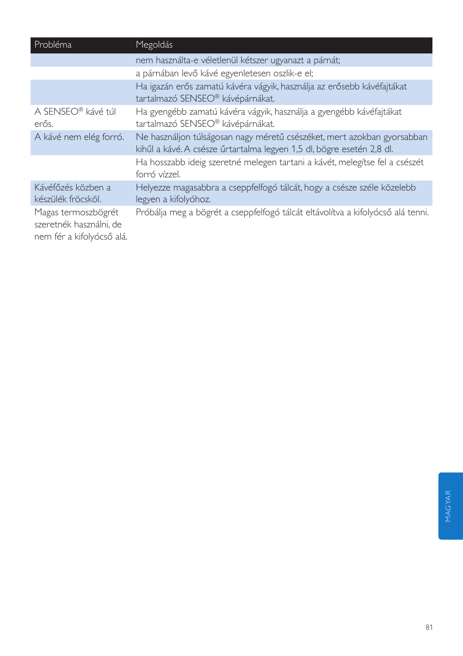 Philips SENSEO® Quadrante Cafetera de monodosis de café User Manual | Page 81 / 120