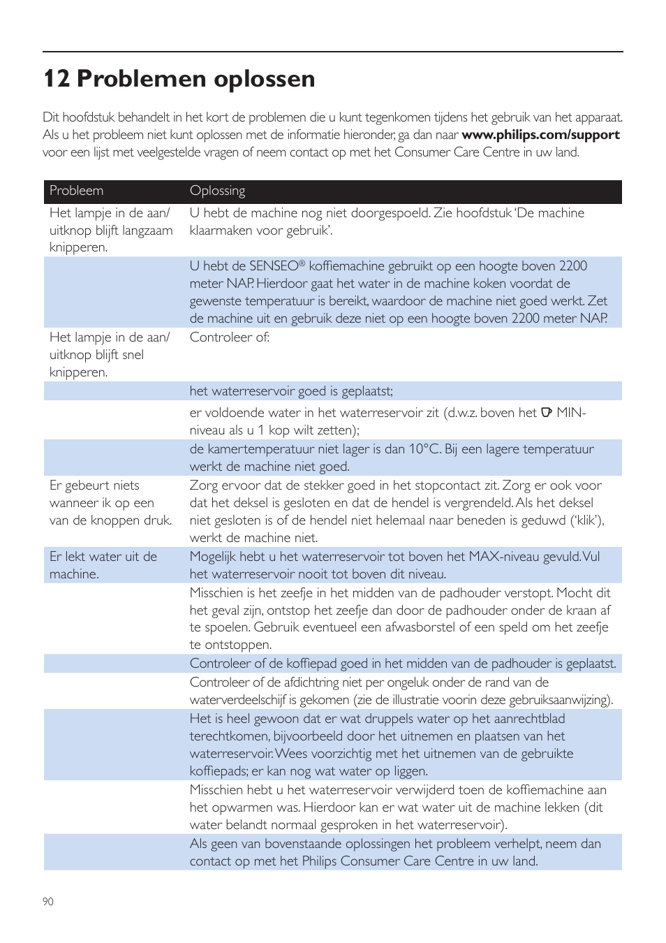 12 problemen oplossen | Philips SENSEO® Quadrante Cafetera de monodosis de café User Manual | Page 90 / 120