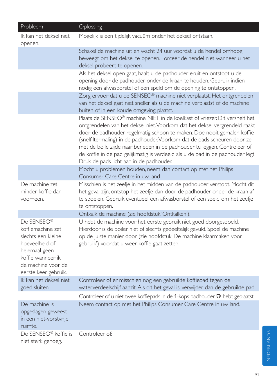 Philips SENSEO® Quadrante Cafetera de monodosis de café User Manual | Page 91 / 120