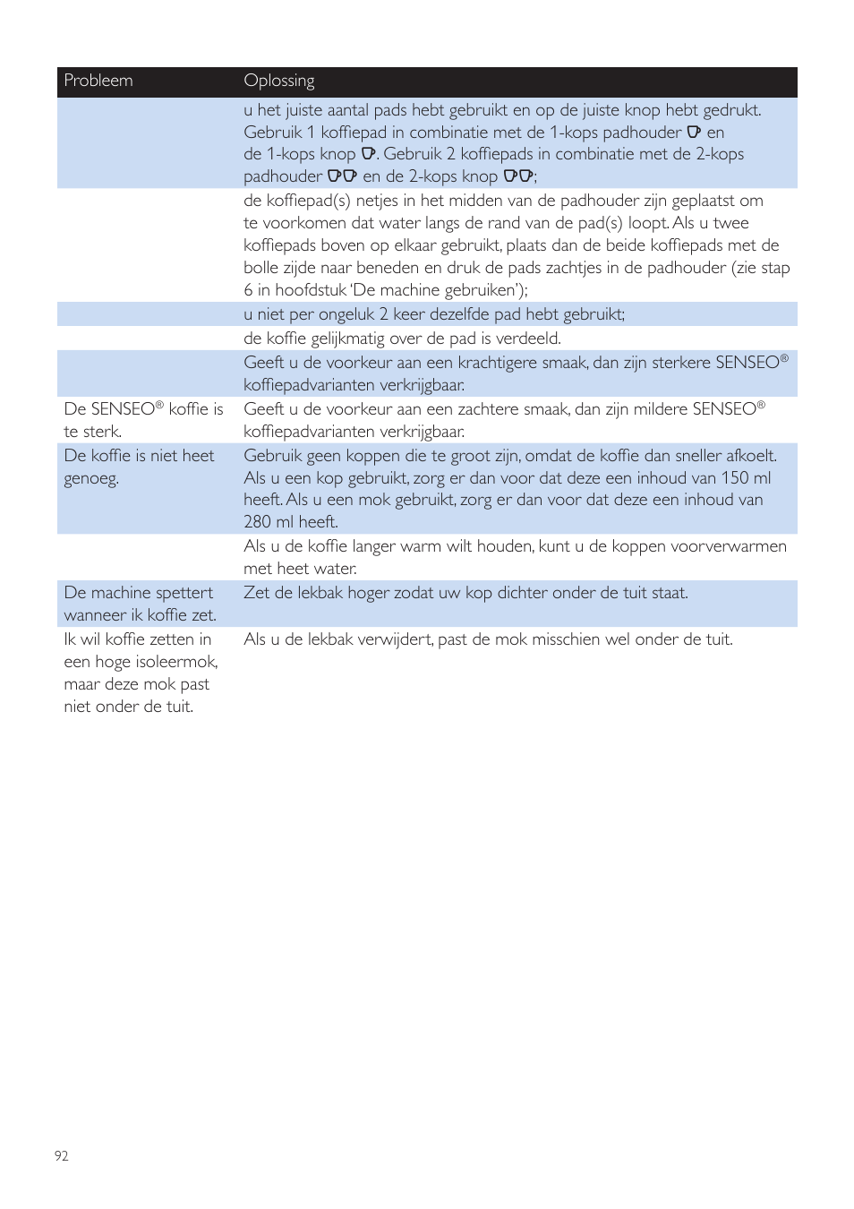 Philips SENSEO® Quadrante Cafetera de monodosis de café User Manual | Page 92 / 120