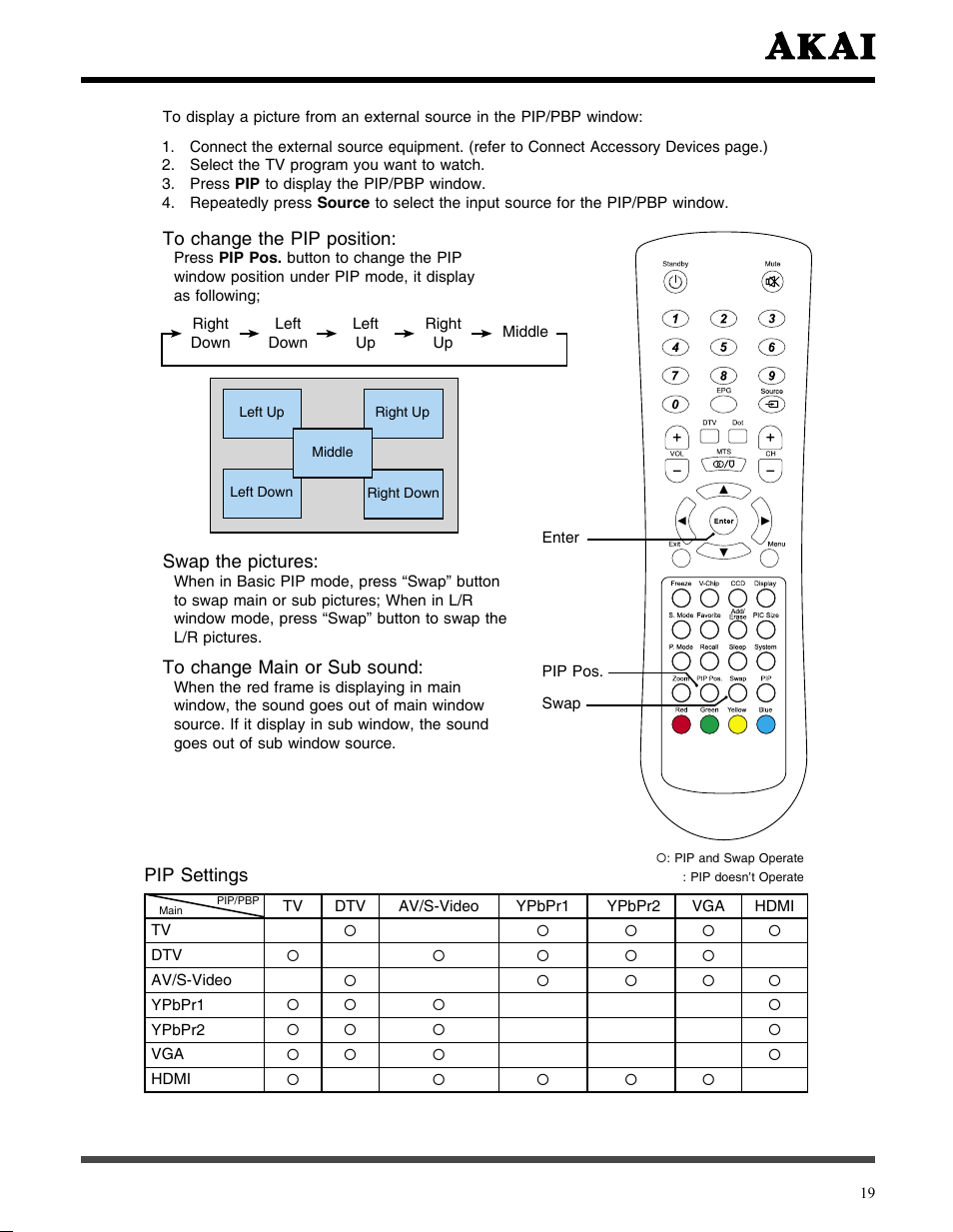 Akai LCT3785TA User Manual | Page 20 / 44