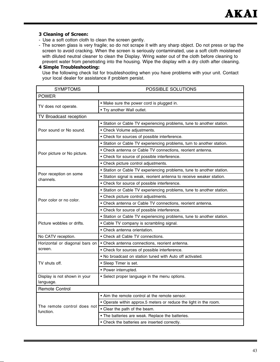 Akai LCT3785TA User Manual | Page 44 / 44