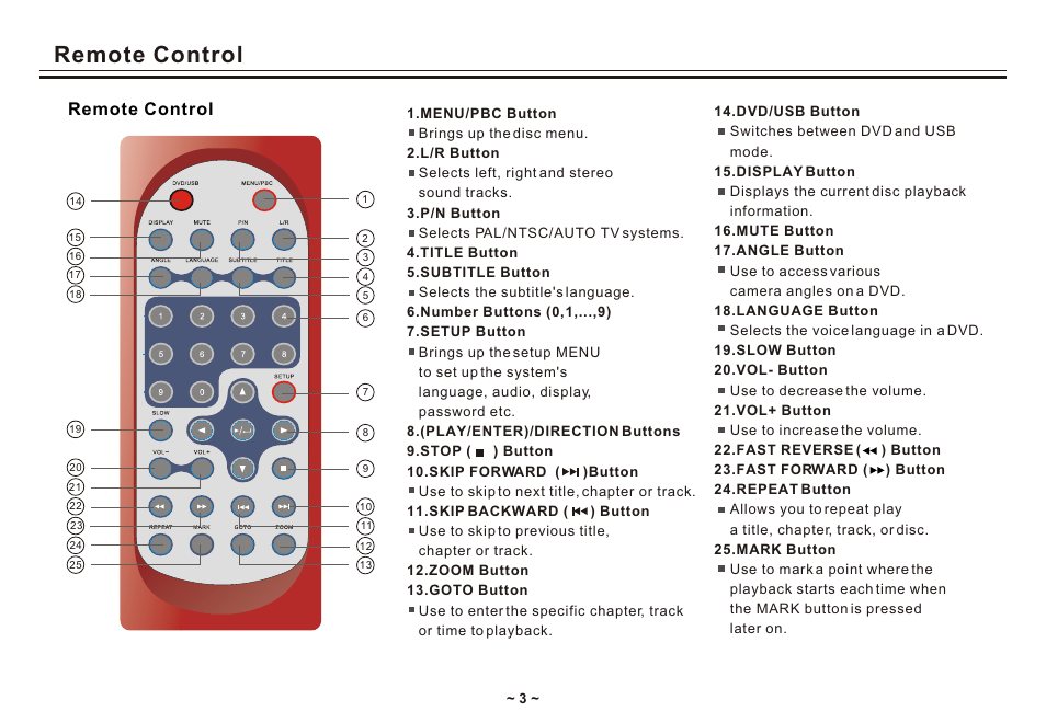 Т³гж 5, Remote control | Akai ACVDS731UXT User Manual | Page 5 / 28