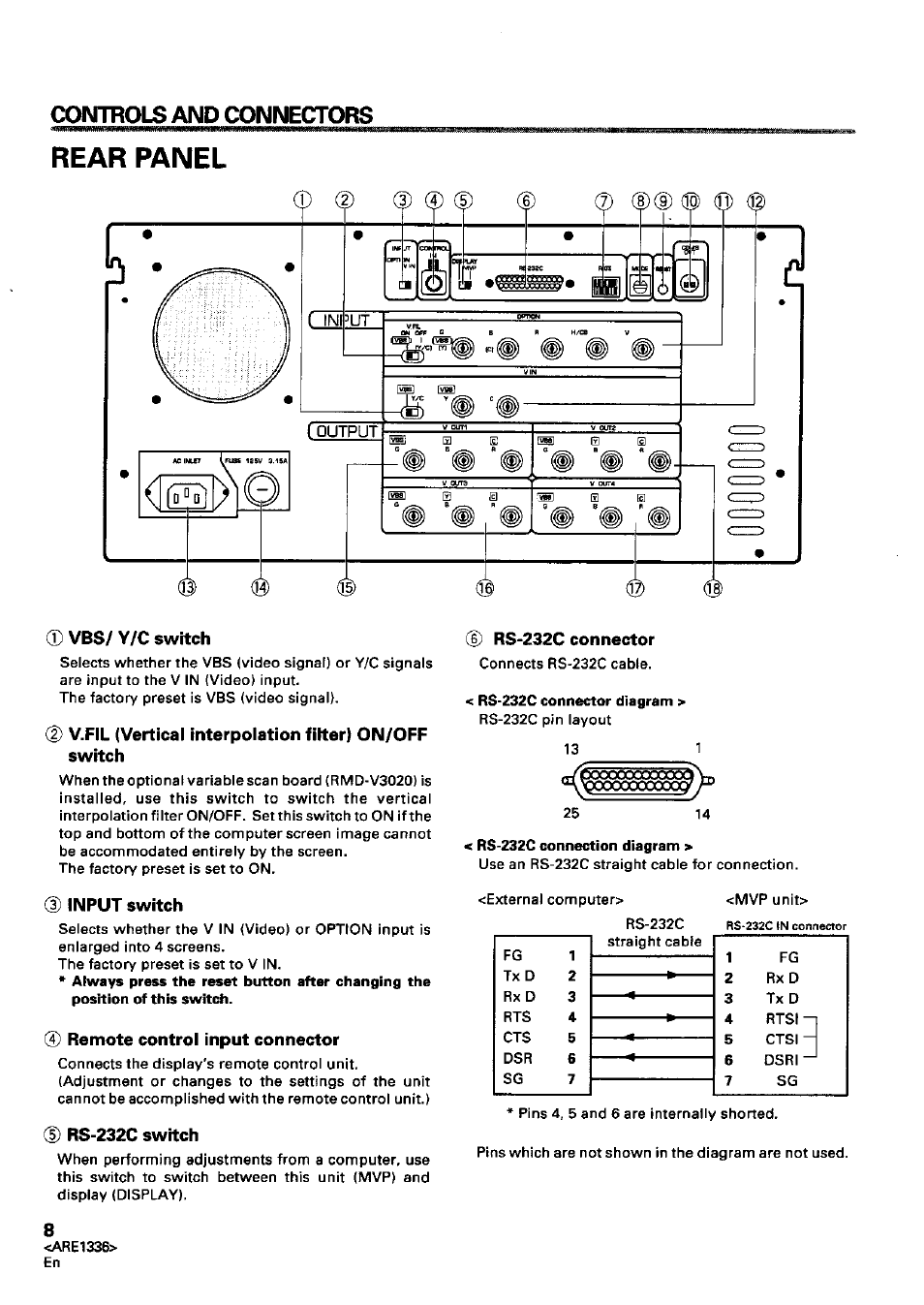 Rear panel, Vbs/ y/c switch, Input switch | Remote control input connector, Rs-232c switch, Rs-232c connector, Controls and connectors | Akai Multi Video Processor RMD-V3104U User Manual | Page 8 / 49