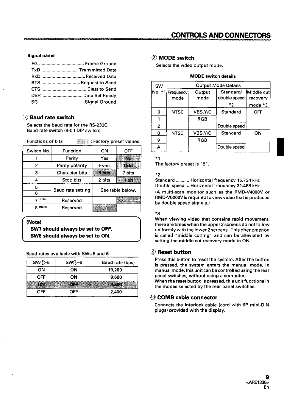 Baud rate switch, Controls and connectors, Mode switch | Reset button, Comb cable connector | Akai Multi Video Processor RMD-V3104U User Manual | Page 9 / 49