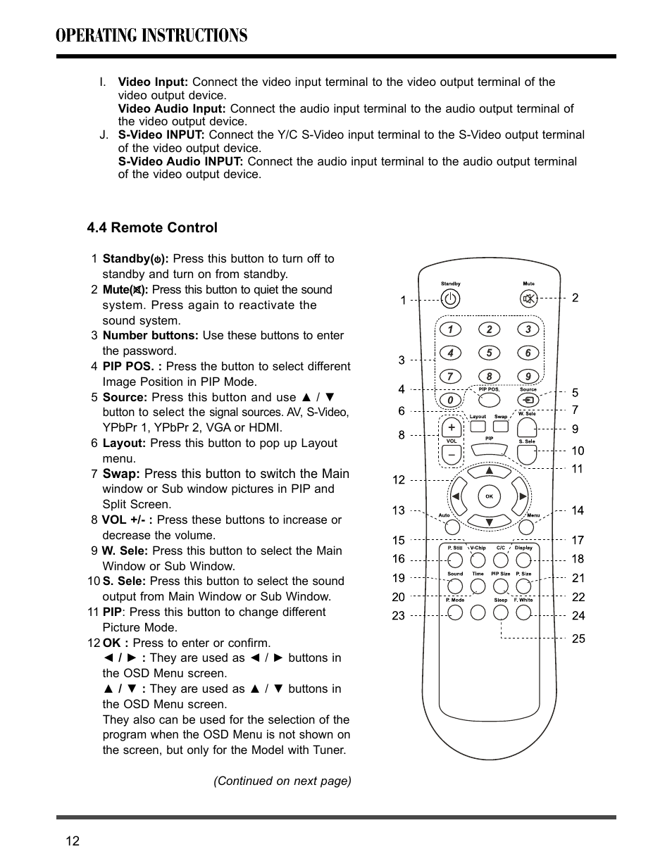 4 remote control | Akai PDP4273M User Manual | Page 13 / 36