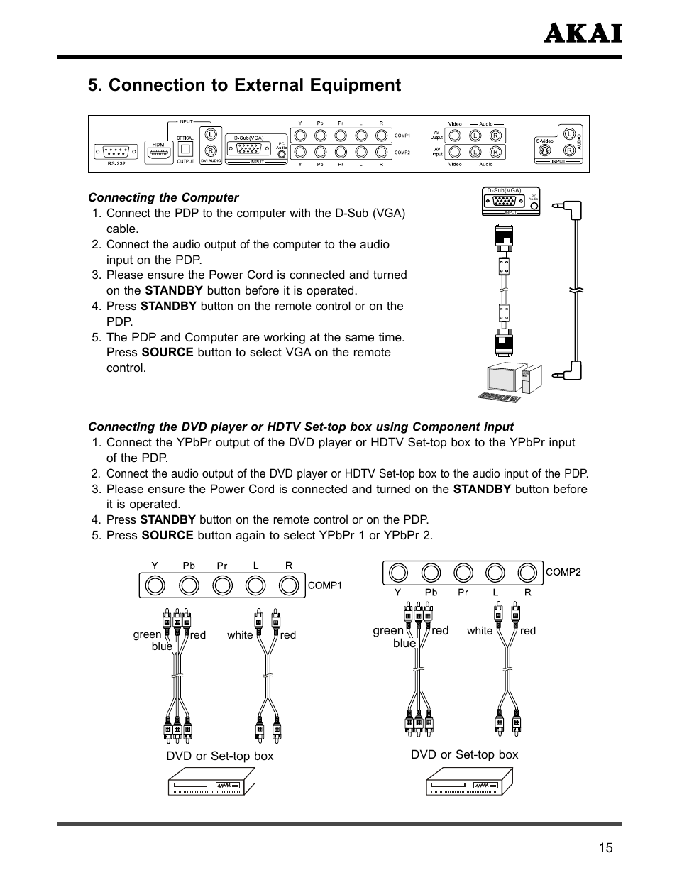 Connection to external equipment | Akai PDP4273M User Manual | Page 16 / 36