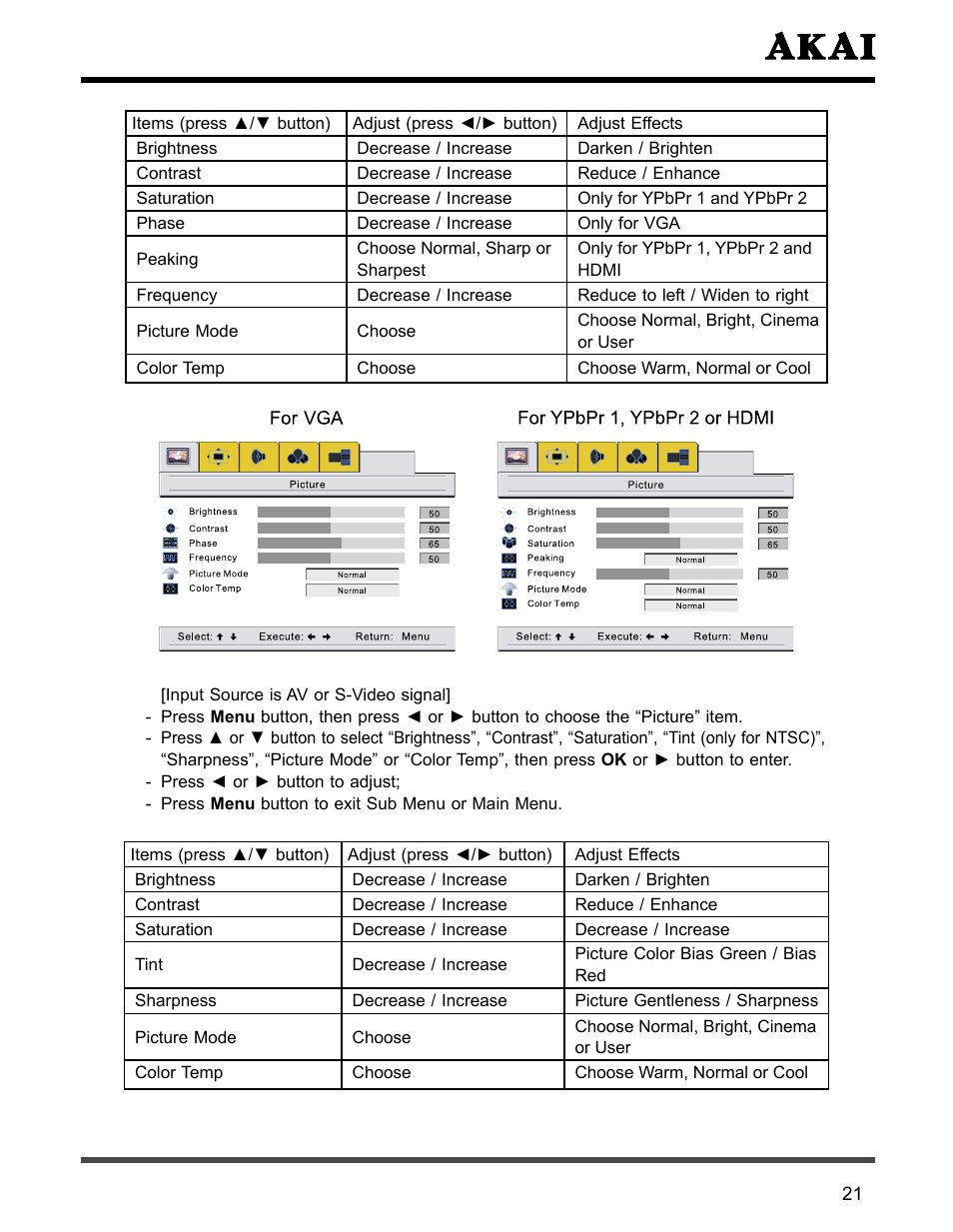 Akai PDP4273M User Manual | Page 22 / 36