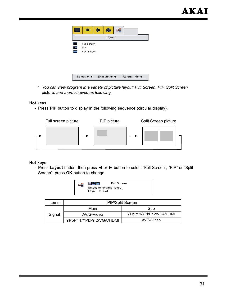 Akai PDP4273M User Manual | Page 32 / 36