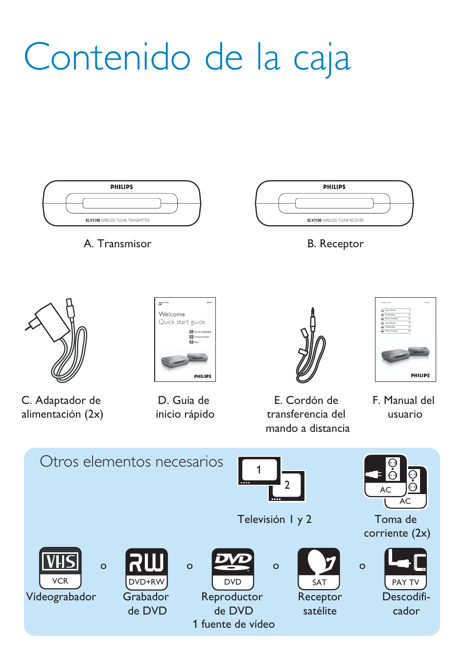 Philips TV Link inalámbrico User Manual | Page 2 / 8