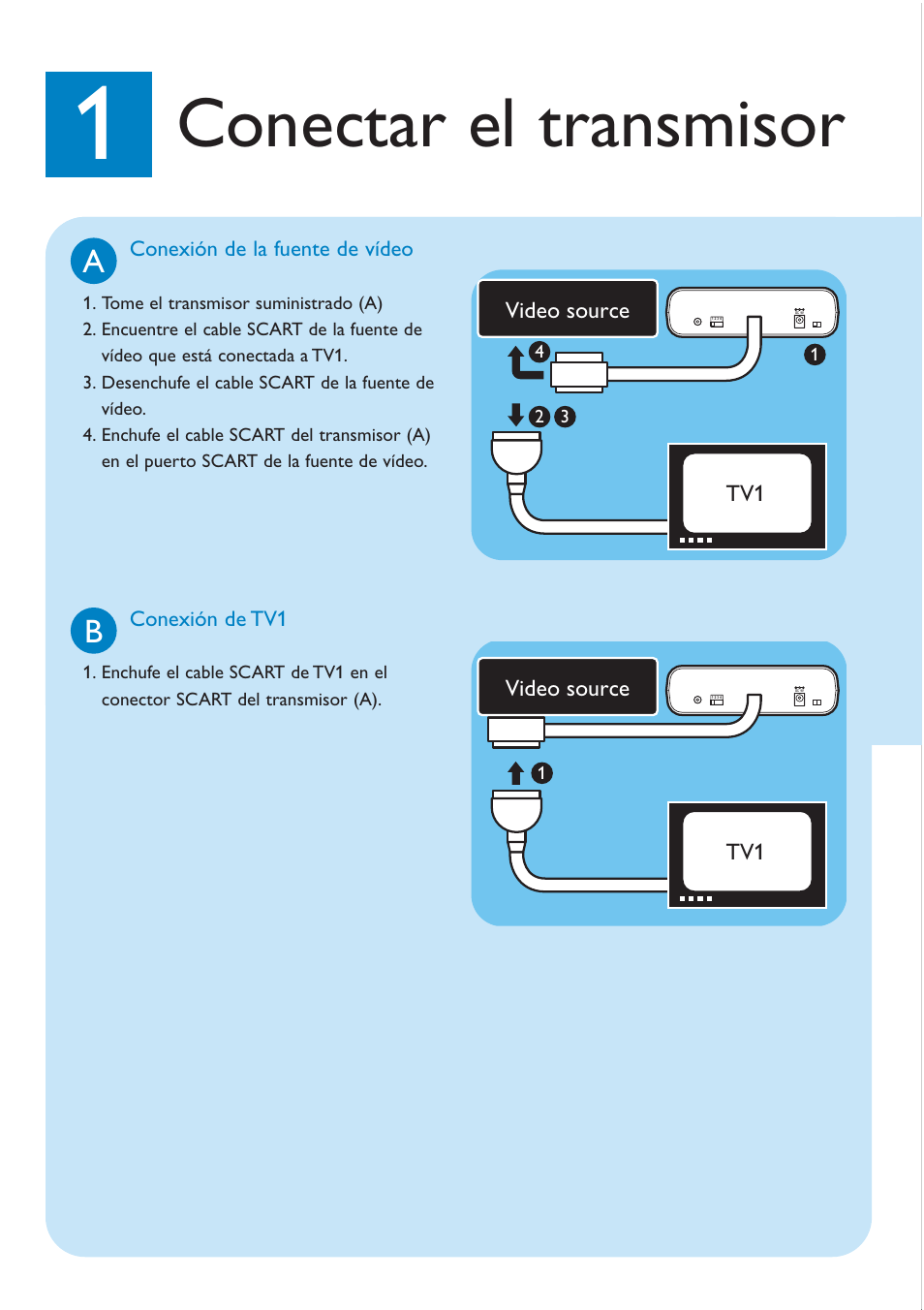 Conectar el transmisor | Philips TV Link inalámbrico User Manual | Page 3 / 8