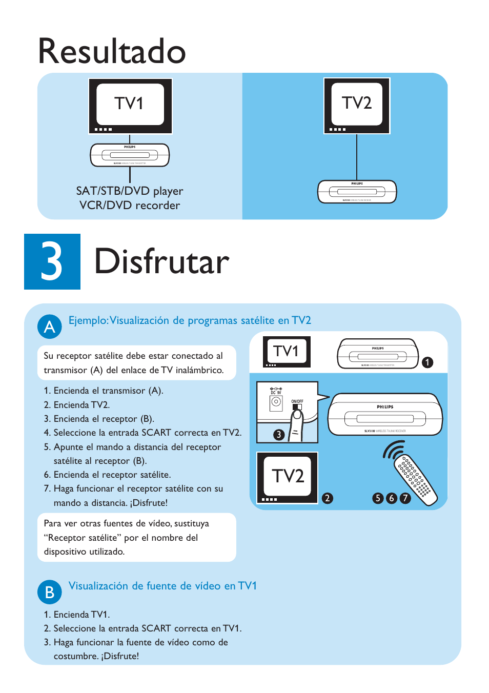 Resultado, Disfrutar, Tv 1 tv2 | Philips TV Link inalámbrico User Manual | Page 6 / 8