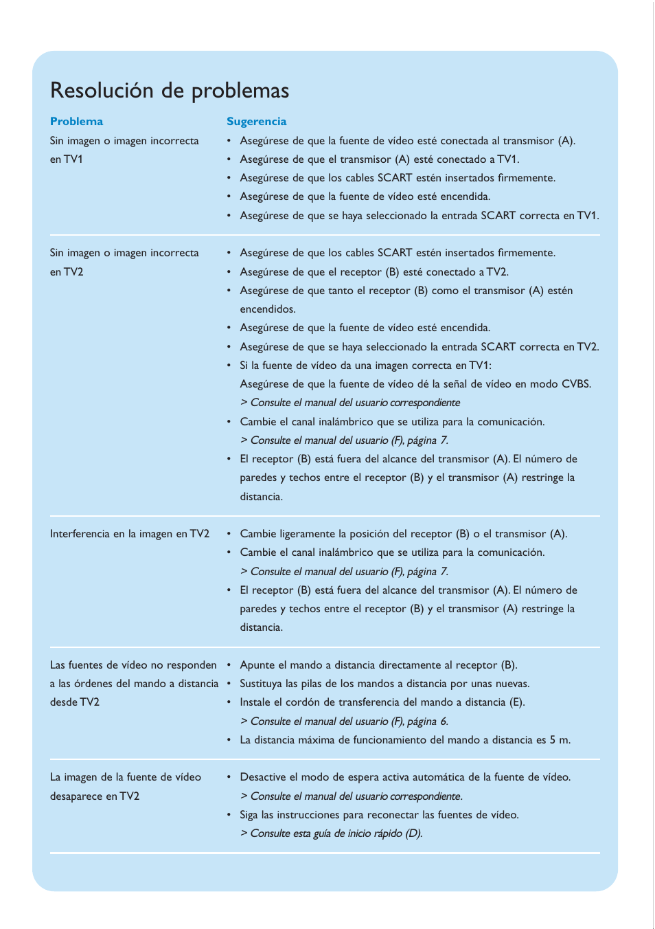 Resolución de problemas | Philips TV Link inalámbrico User Manual | Page 7 / 8