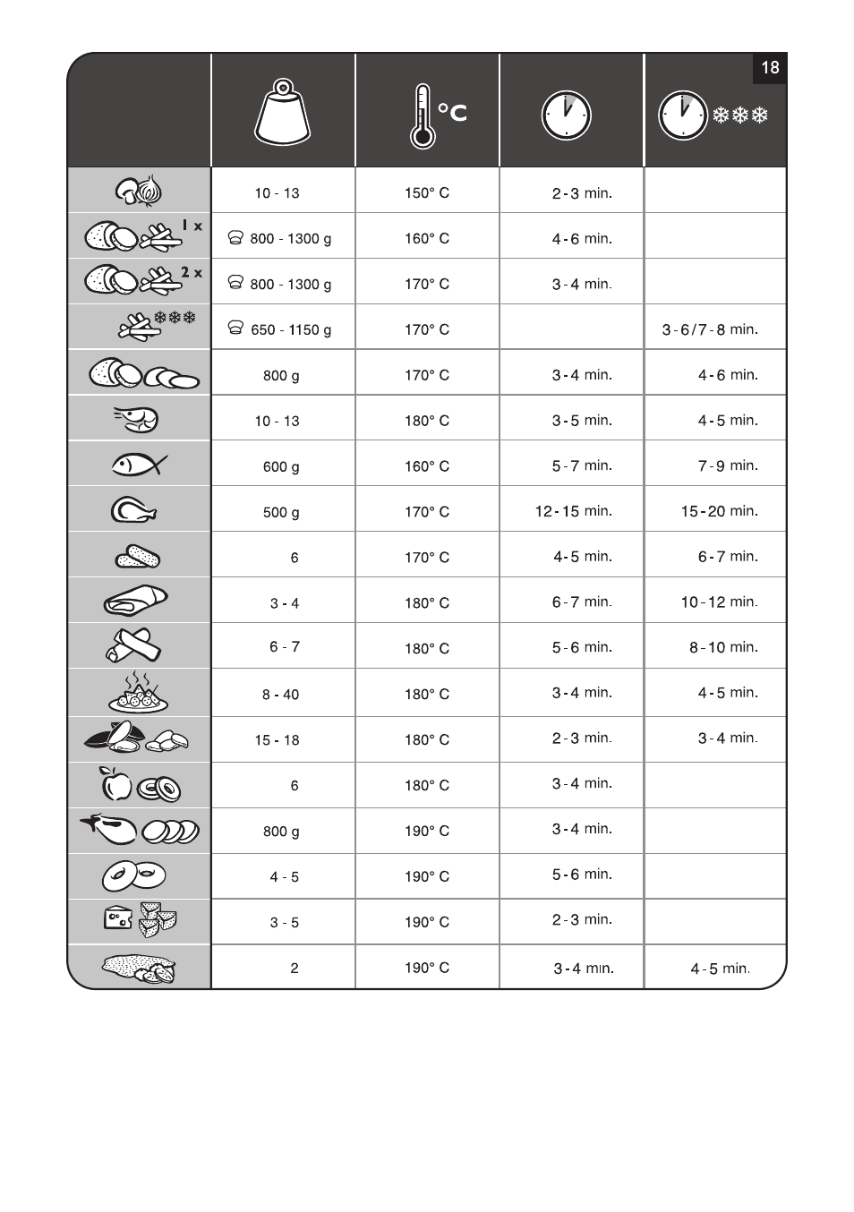 Philips Freidora User Manual | Page 105 / 108