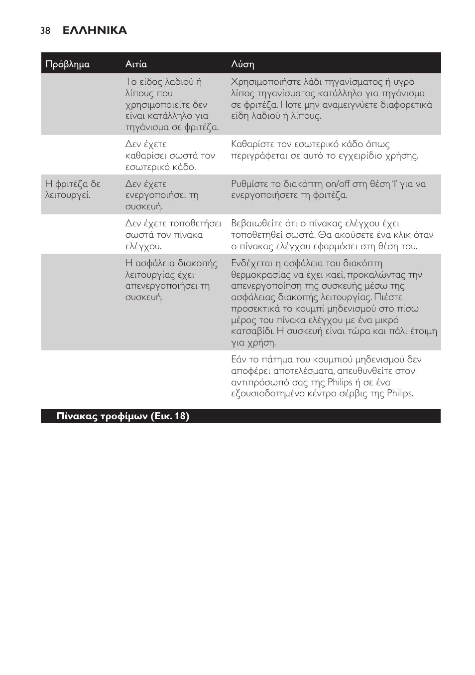 Philips Freidora User Manual | Page 36 / 108