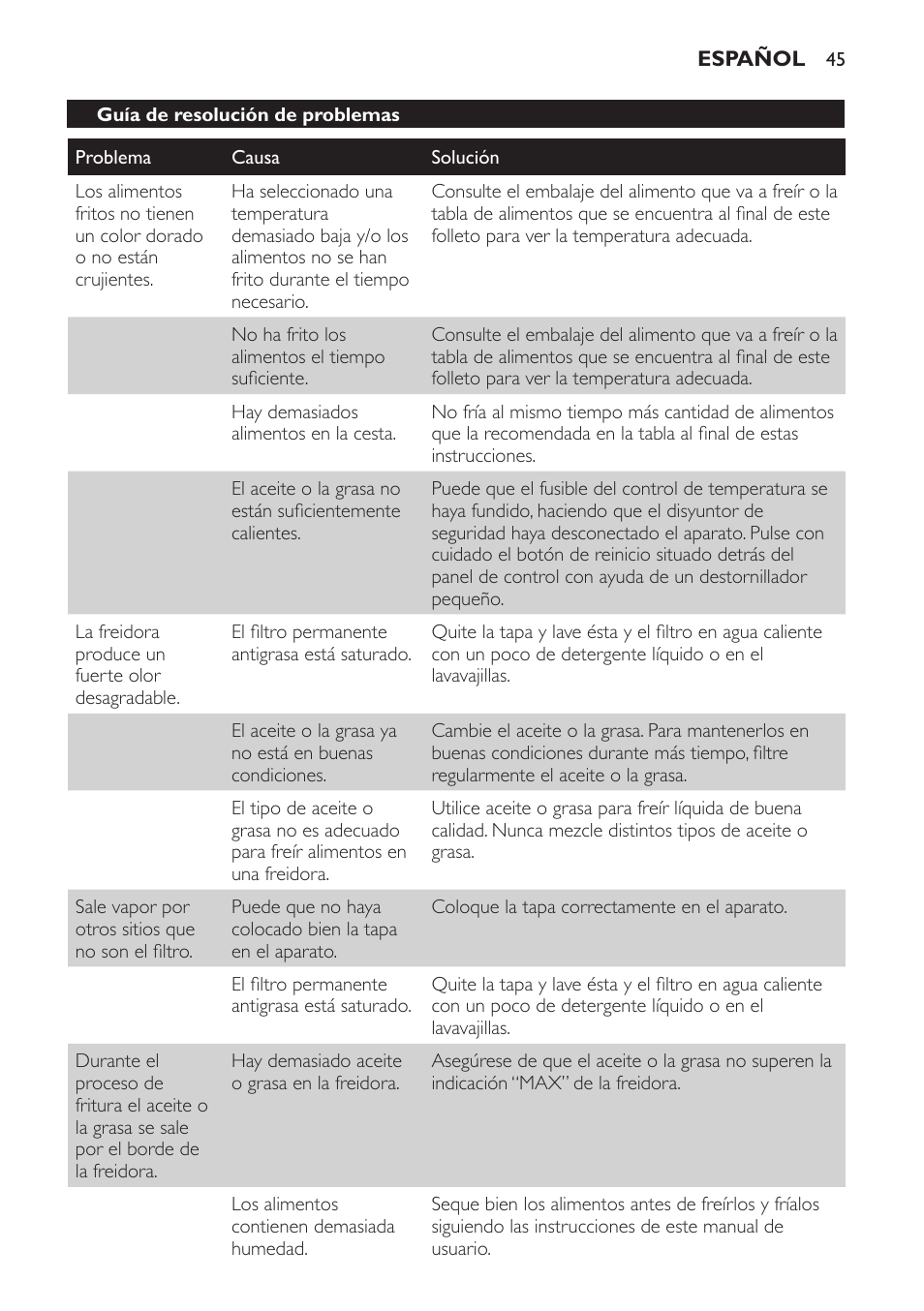 Philips Freidora User Manual | Page 43 / 108