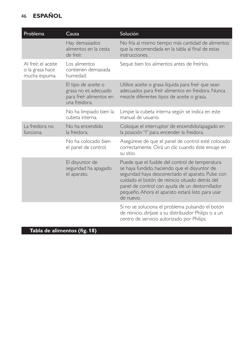 Philips Freidora User Manual | Page 44 / 108