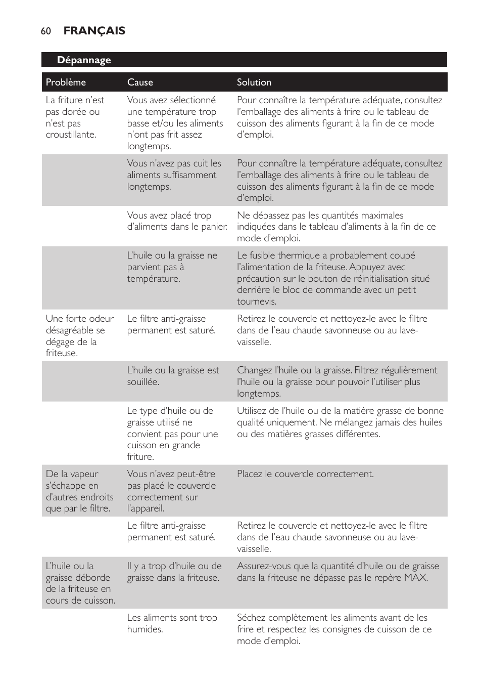 Philips Freidora User Manual | Page 58 / 108