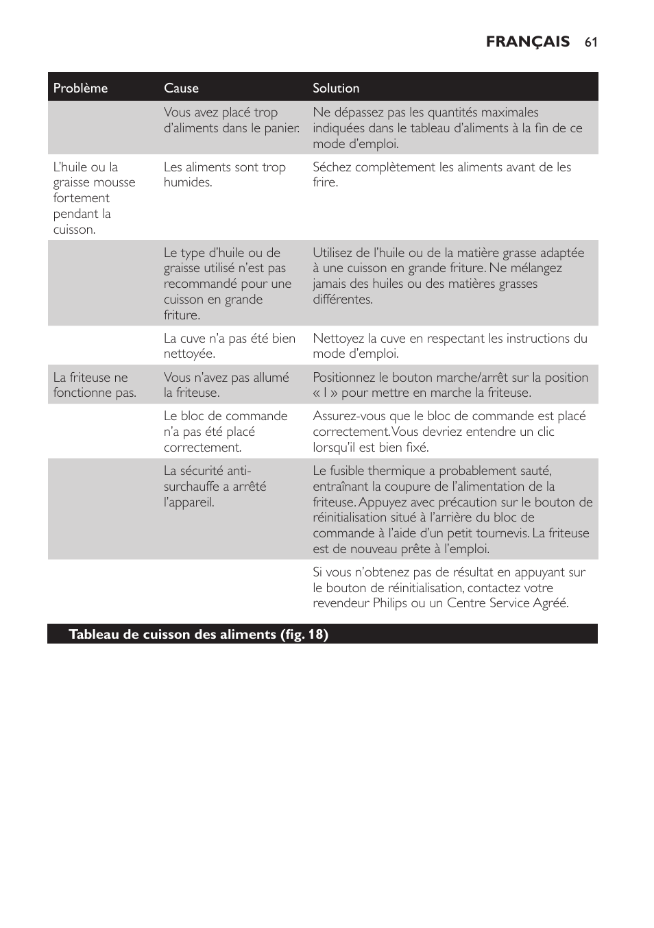 Philips Freidora User Manual | Page 59 / 108