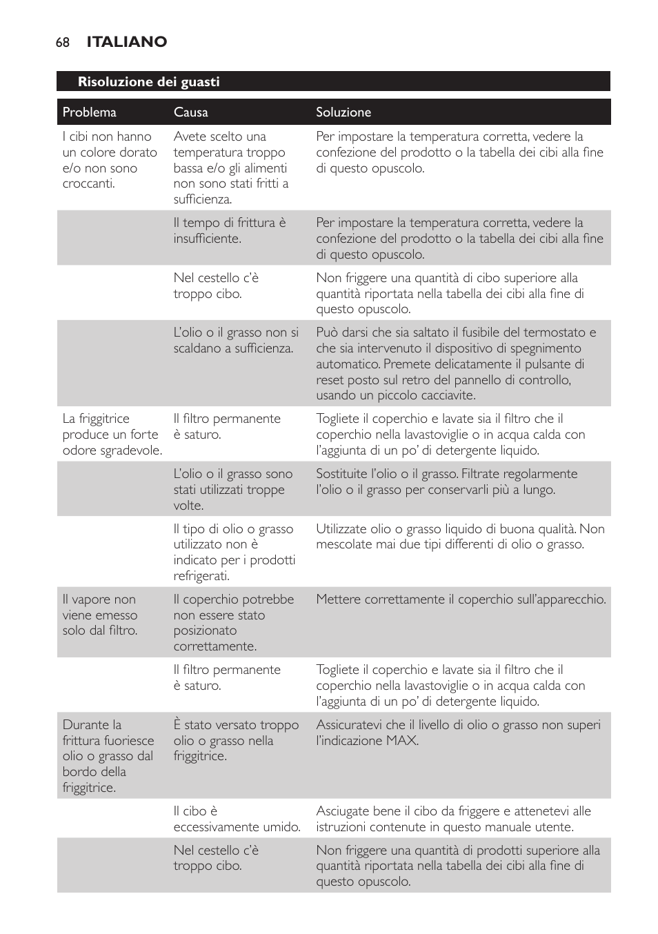 Philips Freidora User Manual | Page 66 / 108