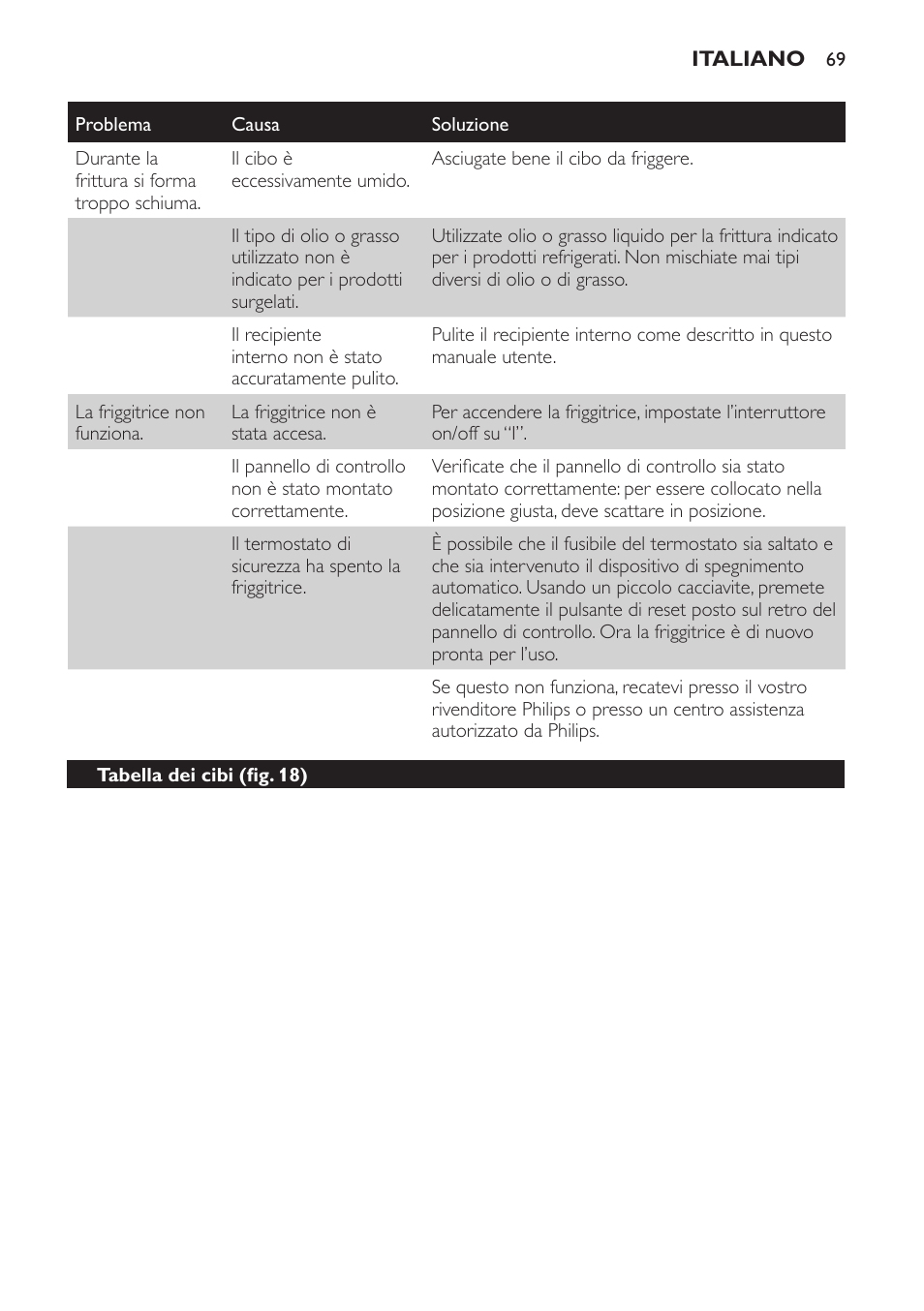 Philips Freidora User Manual | Page 67 / 108