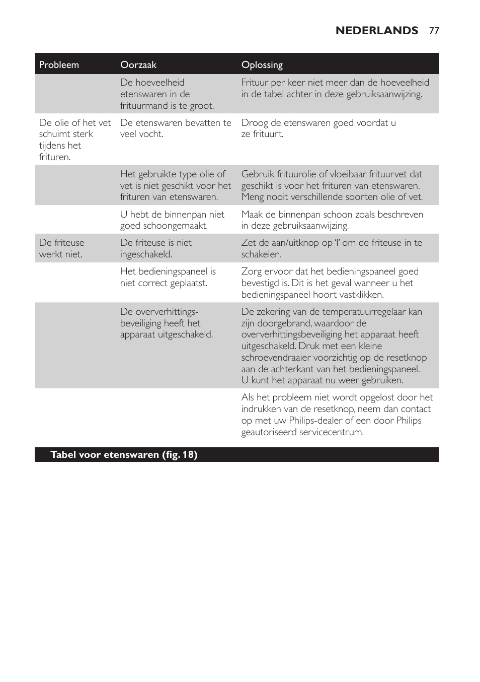 Philips Freidora User Manual | Page 75 / 108