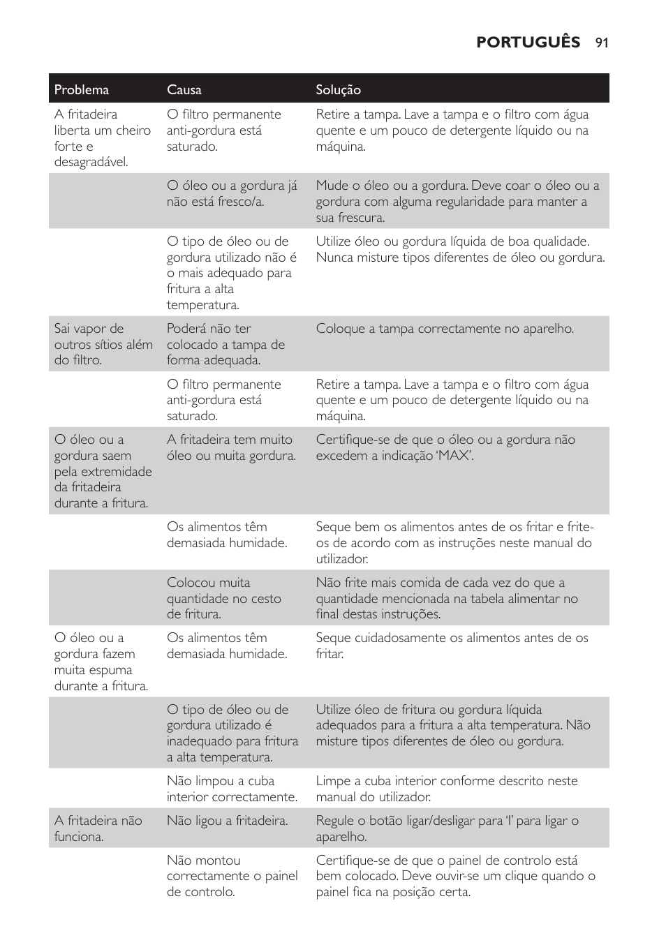 Philips Freidora User Manual | Page 89 / 108