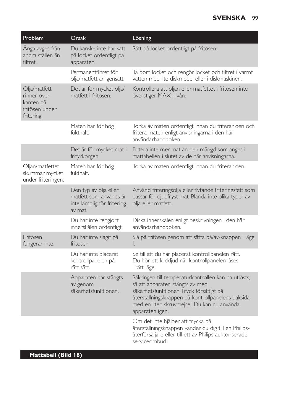 Philips Freidora User Manual | Page 97 / 108