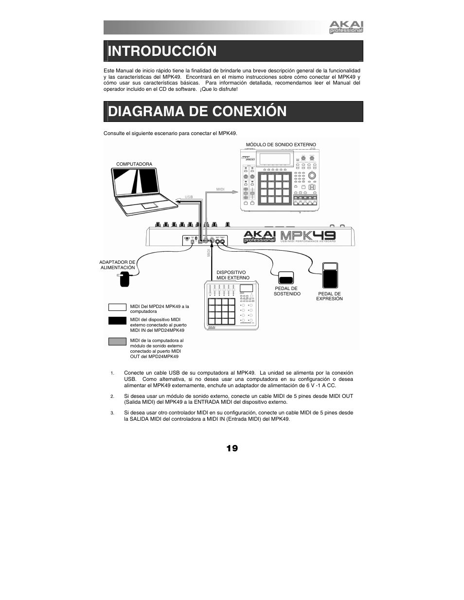 Introducción, Diagrama de conexión | Akai MPK49 User Manual | Page 19 / 76