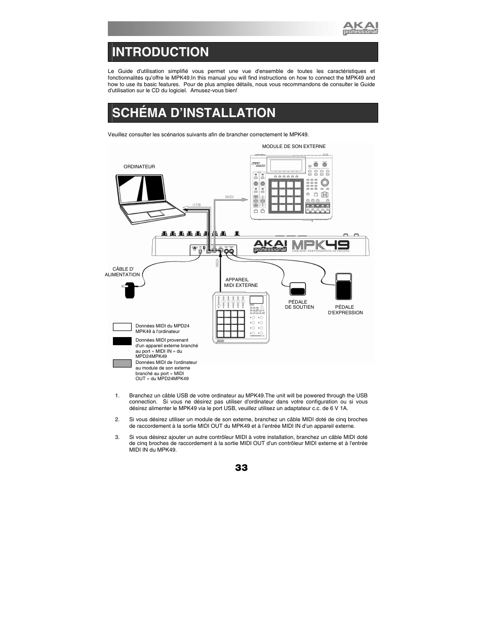 Introduction, Schéma d’installation | Akai MPK49 User Manual | Page 33 / 76